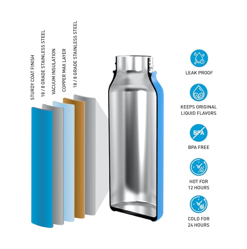 Surf Logic 950 ml Bottle Wide / Cyan-11502